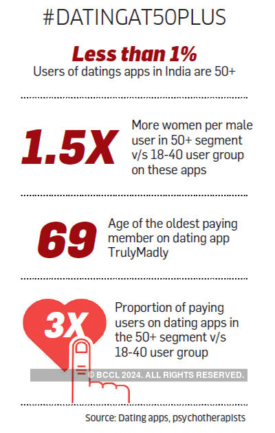 Dating Apps For People In Their 30s