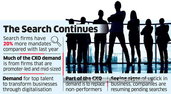 Demand For Cxos Bucks Downtrend The Economic Times