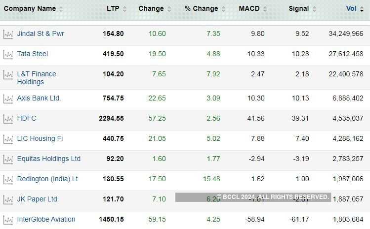 Tata Steel Share Price Today Chart