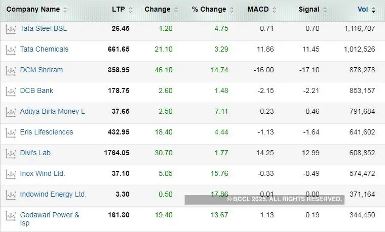 tata steel share price tata steel share price