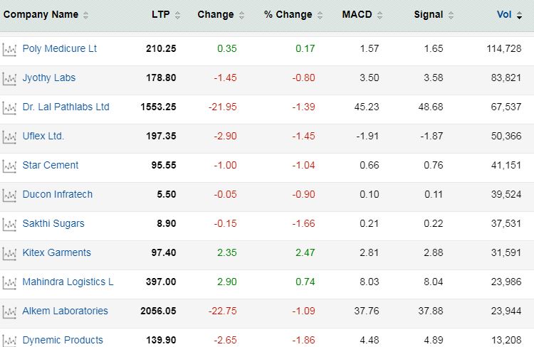 Hdfc Share Price Jindal Steel Tata Steel Hdfc Axis Bank Indigo Among 42 Stocks Readying To Rally