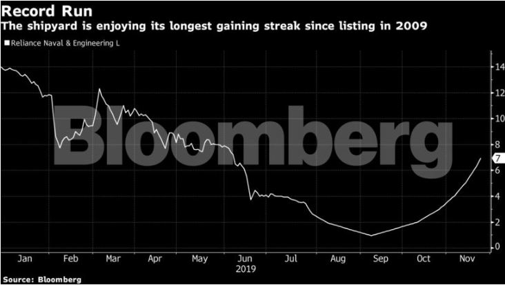 should we buy rcom share