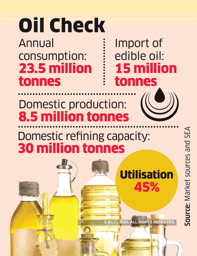 Government may restrict import of all types of refined edible oils