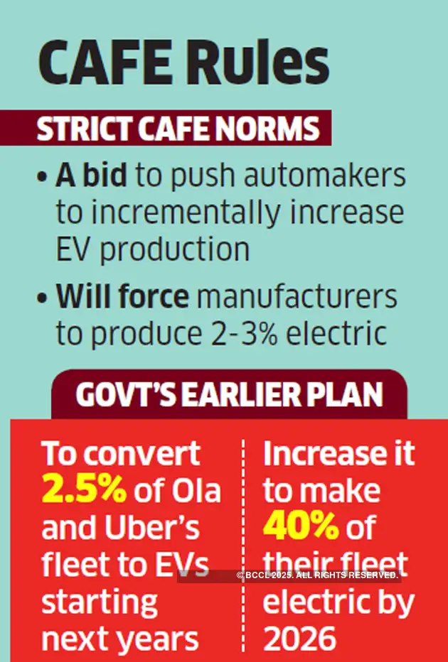Tighter CAFE norms may soon leave carmakers no option but to make more