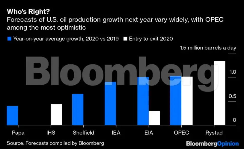 crude oil price: Does Opec see US oil output as half full or half empty ...