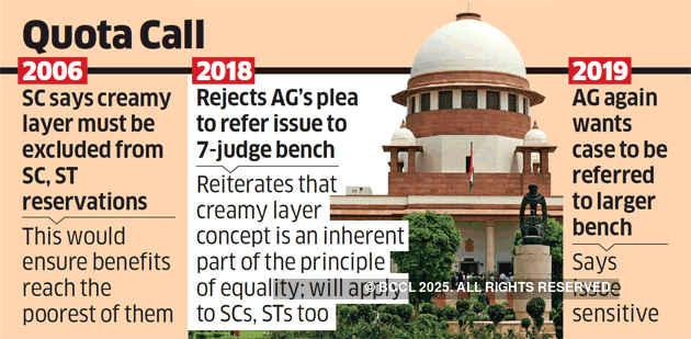 Governments Kept Ignoring Sc St Creamy Layer Order Supreme Court