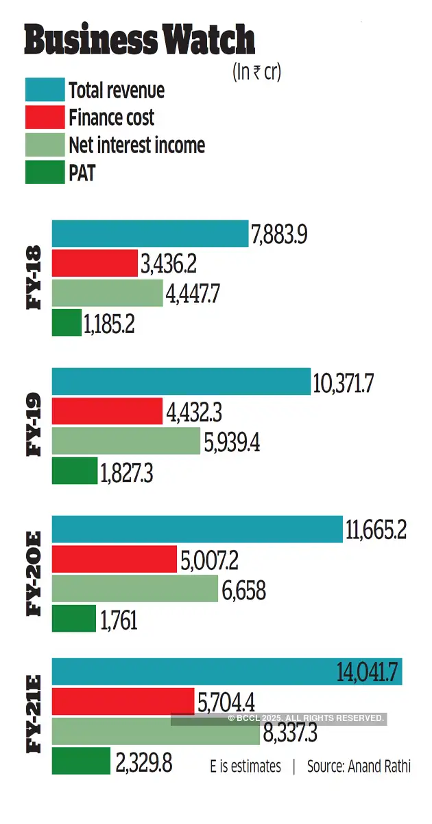 From farm to home, M&M Financial is doubling down on digital sales