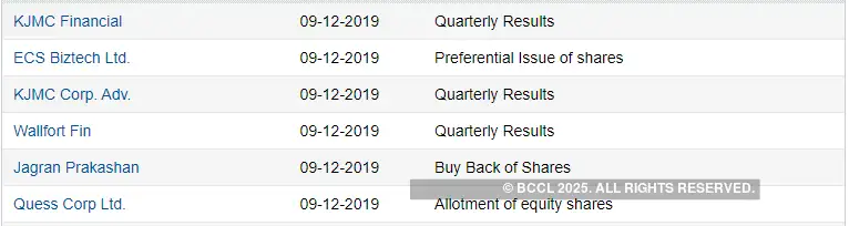 should i buy maruti shares today