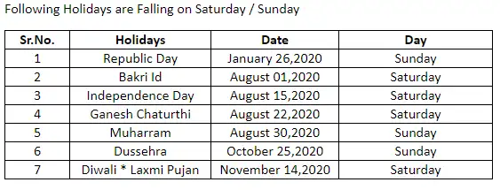 Market Holidays BSE Holiday Calendar 2020 9 Extended Weekends This 