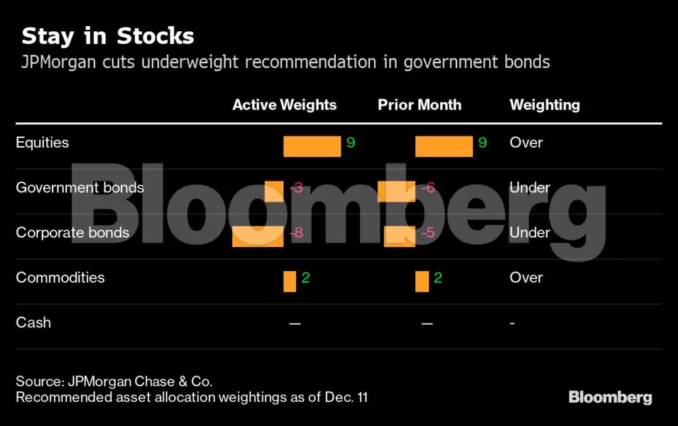 Top 2020 trade top 2020 trades say short gold, buy raft of