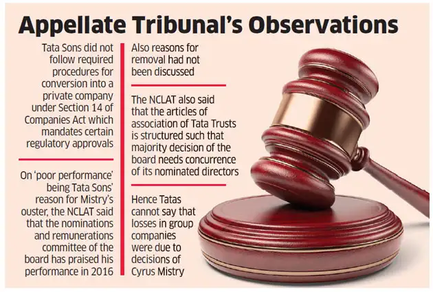 Procedures Not Followed In Cyrus Mistry S Ouster Nclat The