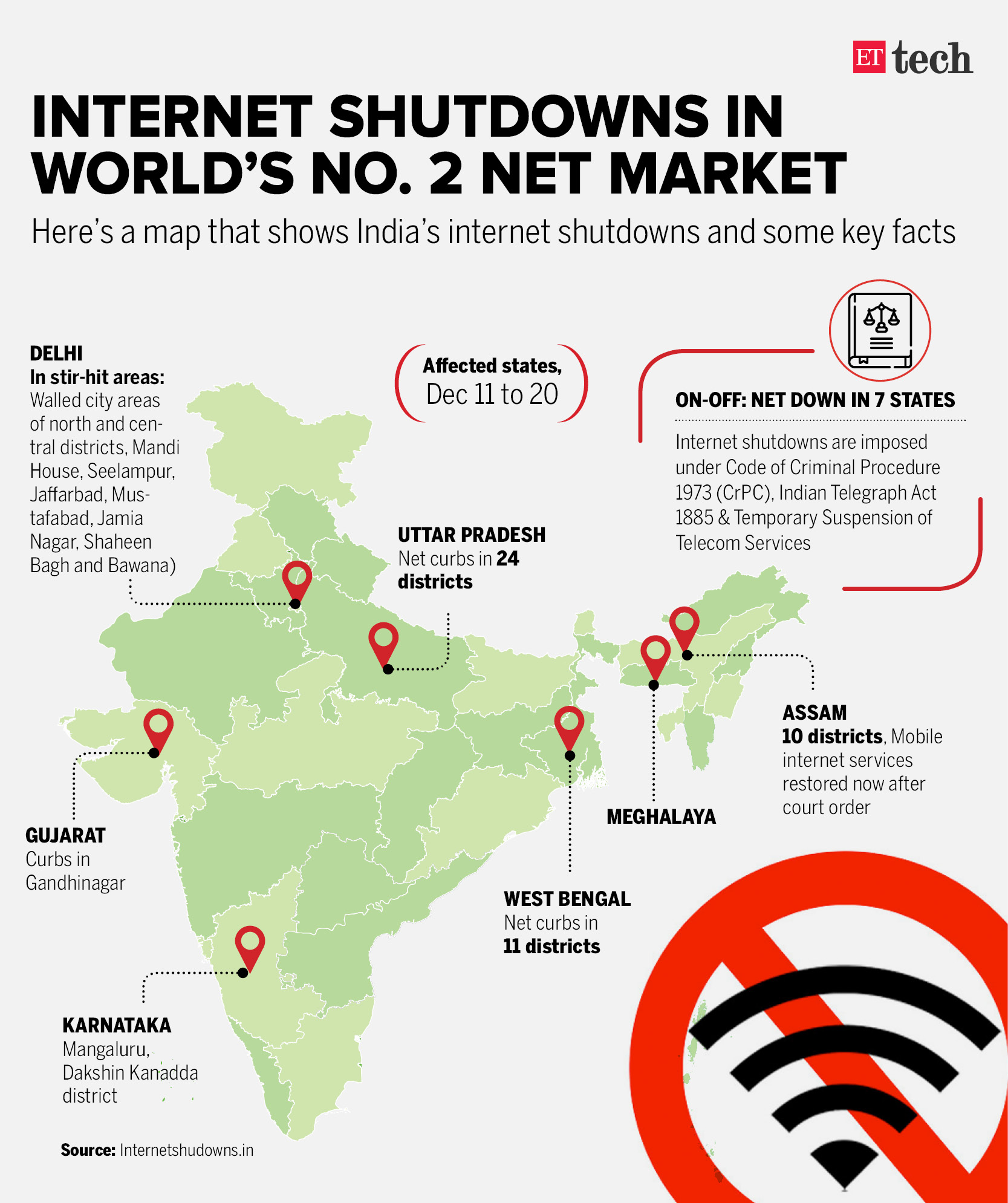 Shutdowns shutdowns in world's second largest net