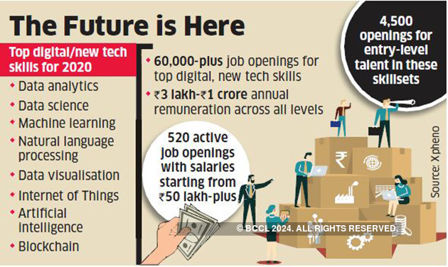 Companies Are Looking To Hire Digital New Age Technology Professionals In 2020 The Economic Times