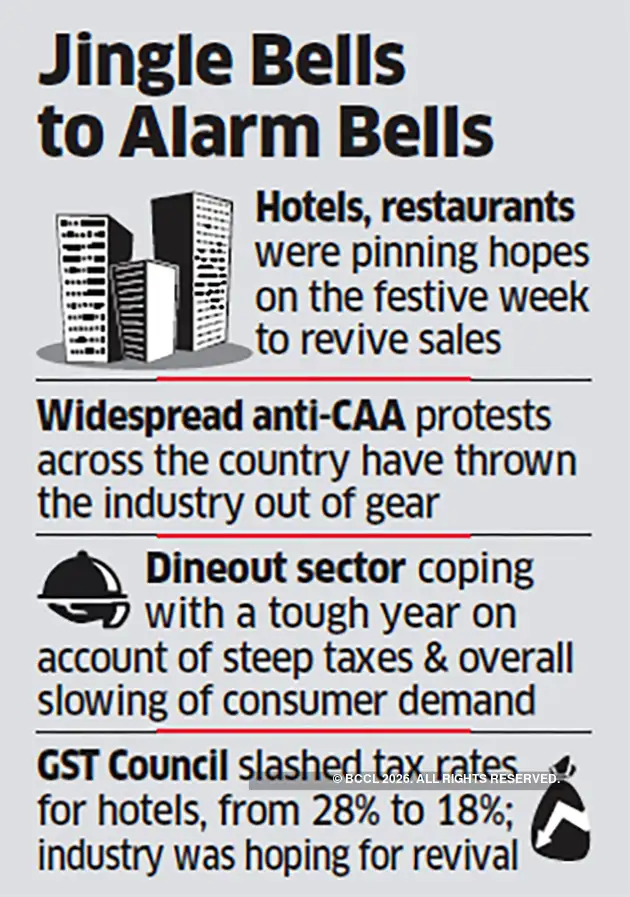 GST Slab rates Govt panel favours 2 GST slabs, rate rejig for some