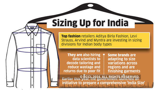 Fashion companies go beyond one-size-fits-all to make apparel for Indian  body types - The Economic Times