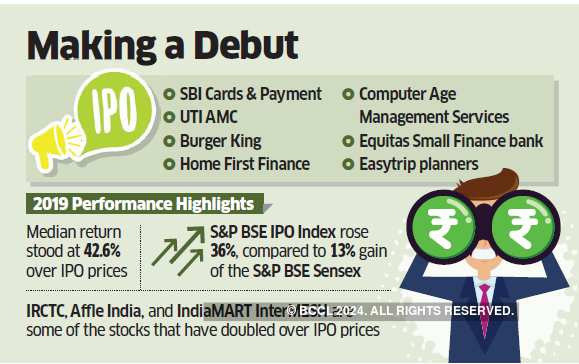 IPOs in 2020: IPOs worth Rs 50,000 crore to light up Street next year - The Economic Times