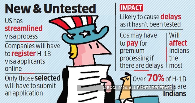 H1b Visa Indian It S H 1b Visa Woes Could Worsen In The Economic Times