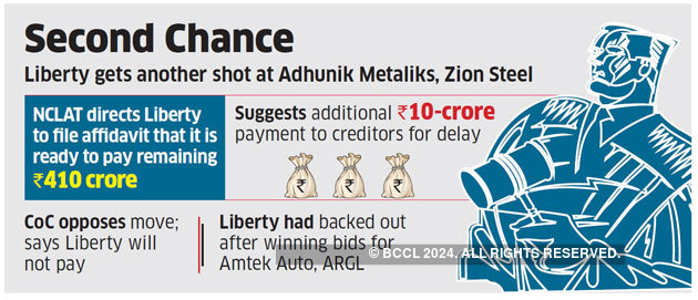 Liberty House Told To Give Details On Adhunik Zion Resolution Plan The Economic Times