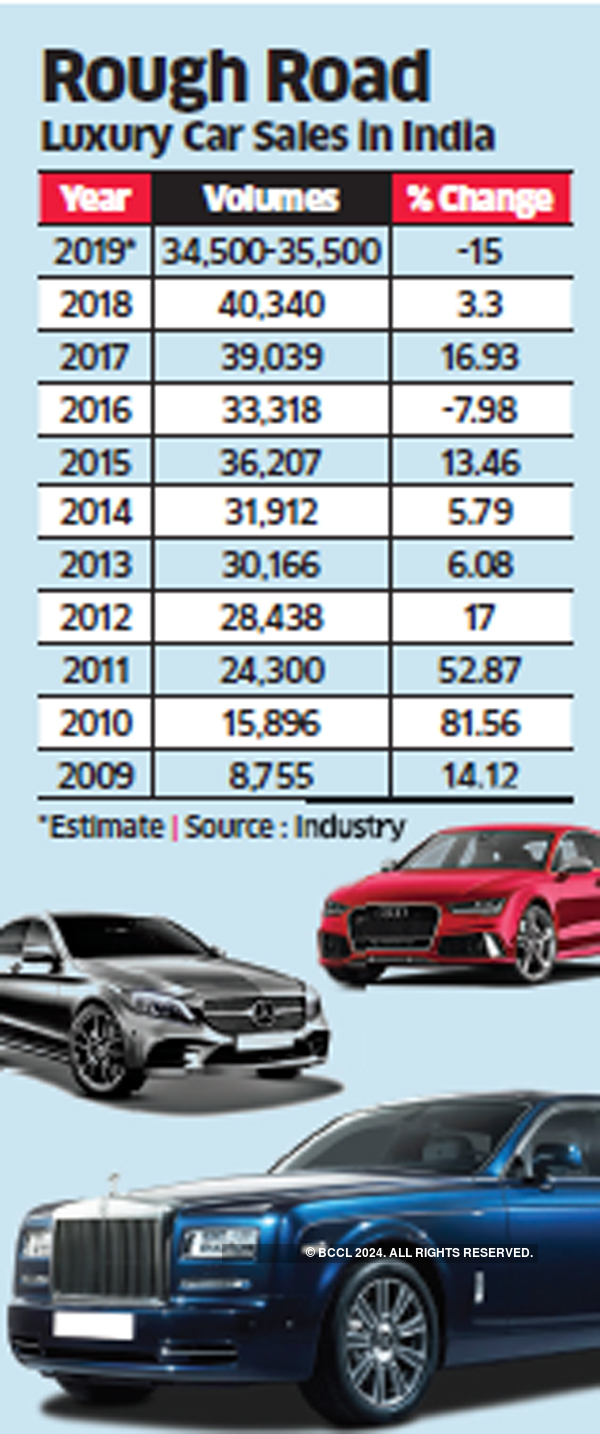 Luxury car sales in 2019 see biggest drop in over a decade - The