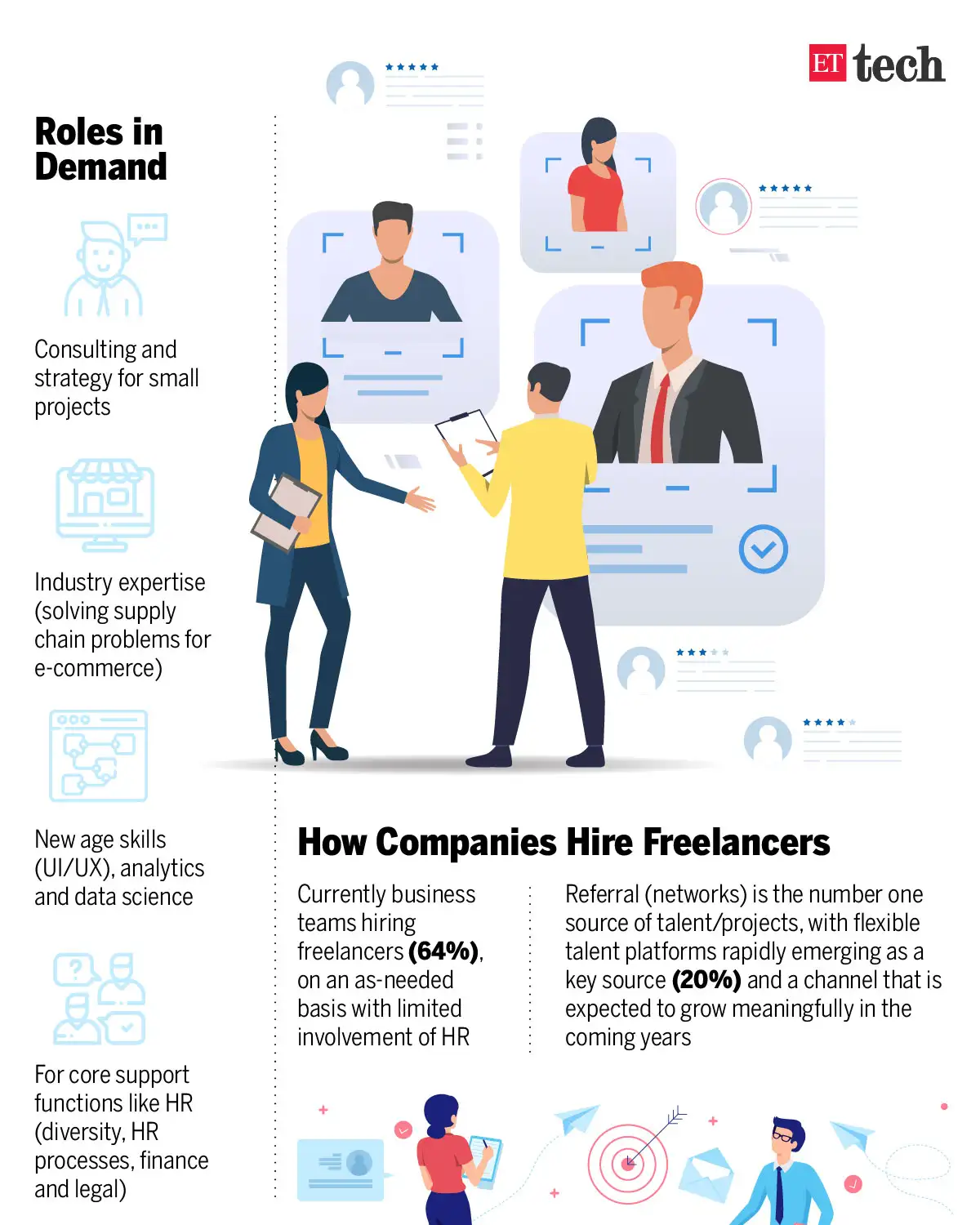 The Gig Economy Game Changer The Ultimate Strategy For Craigslist Orlando Success - edfwkbg