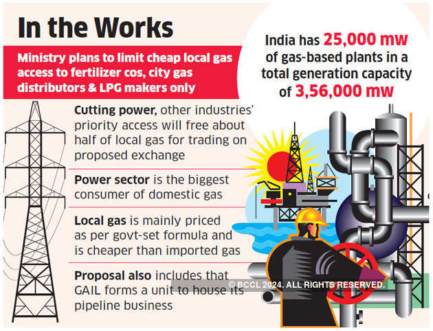 Interministerial talks on gas sector reforms begin - The Economic