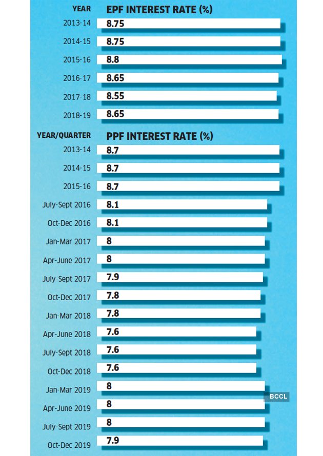 Epf Nps Investment Retirement Planning How To Maximise Returns From Epf Nps Investments