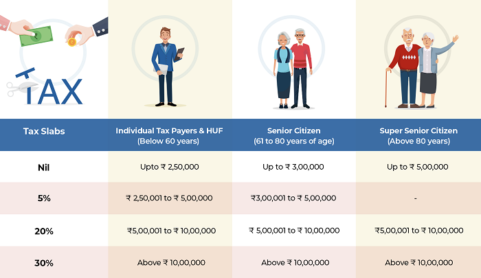 Tax_slabs