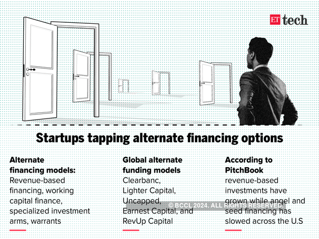 Startups New Funding Avenues Open Up For Enterprising Startups