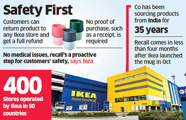 Ikea Recalls Made In India Mugs Due To Excessive Chemicals The