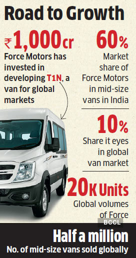 Force Motors global van market with generation T1N - The Economic Times