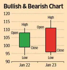 how to use candlestick charts