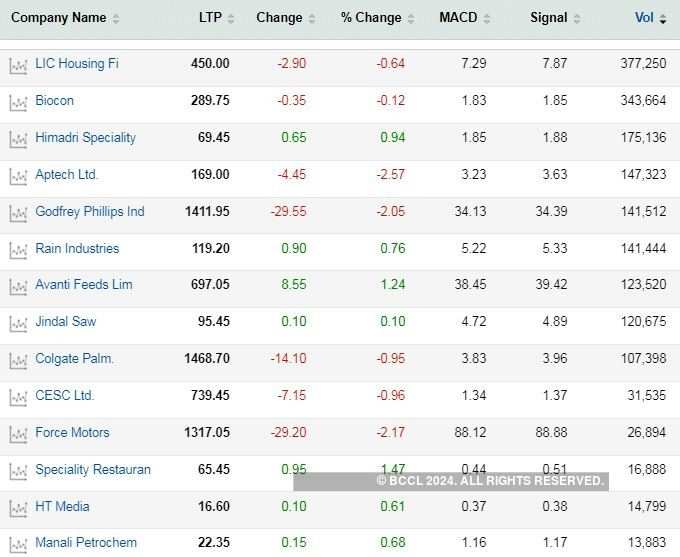 How to Trade Dow Jones Index Futures