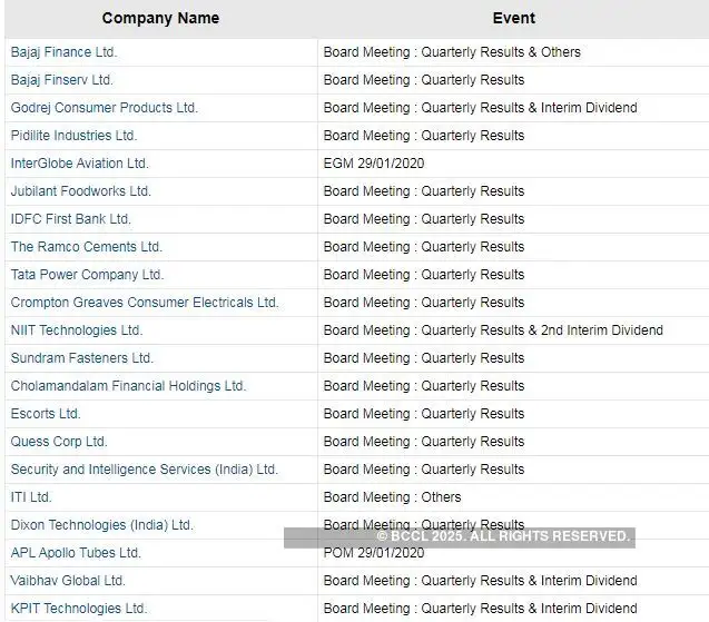 Bajaj Finance Share Price Board Meetings Today Bajaj Finance