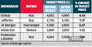 market price of bajaj finance