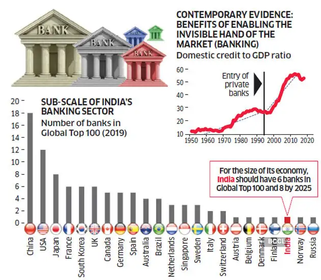 Economic Survey 2020 Psbs Need A Techtonic Shift The Economic Times