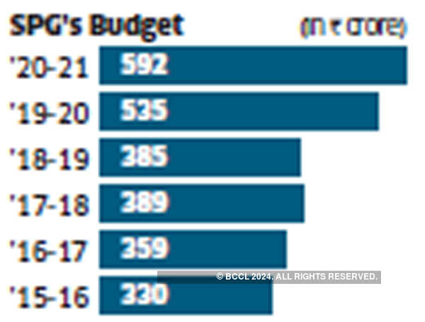 500 SPG guards to guard Narendra Modi - The Economic Times