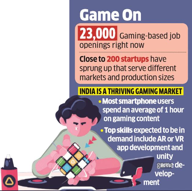Gaming Jobs In India India Is Next Playground For Game Development Jobs The Economic Times