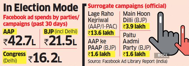Delhi Elections Lage Raho Kejriwal Vs Dil Mein Modi How p Bjp Are Fighting Digital Poll War The Economic Times