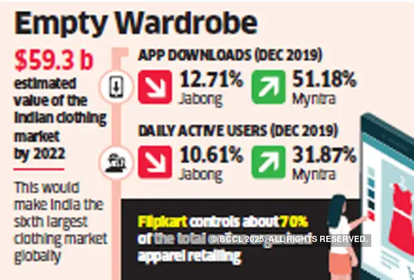 jabong clothing