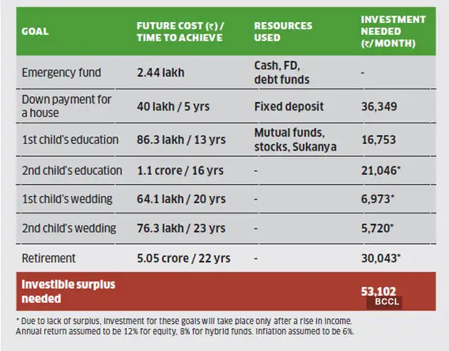 investing-for-goals investing-for-goals