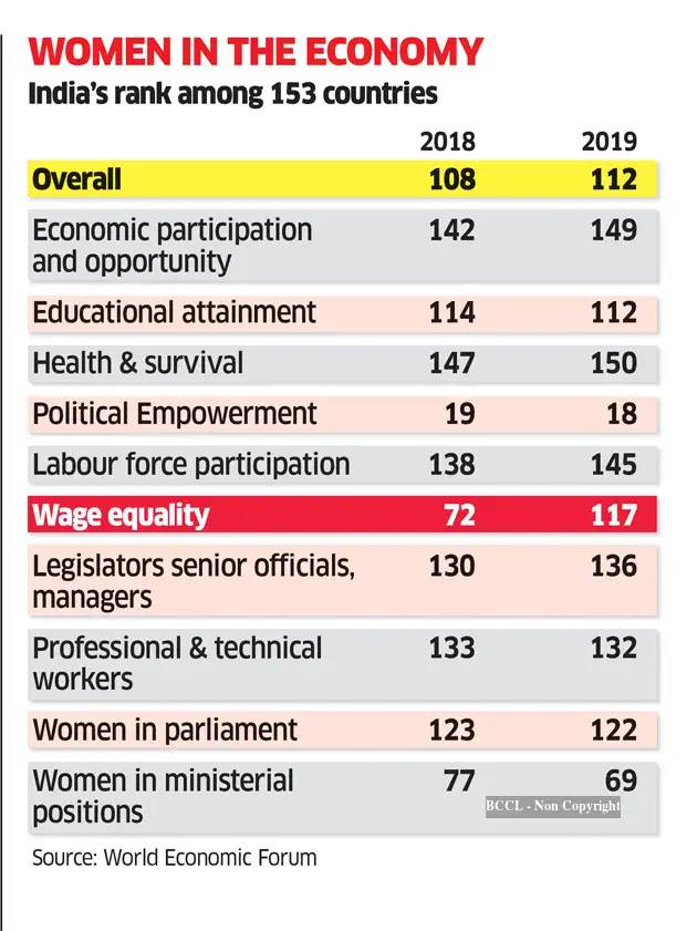 ET Women's Forum: Why India needs to hear the voice of half a billion ...