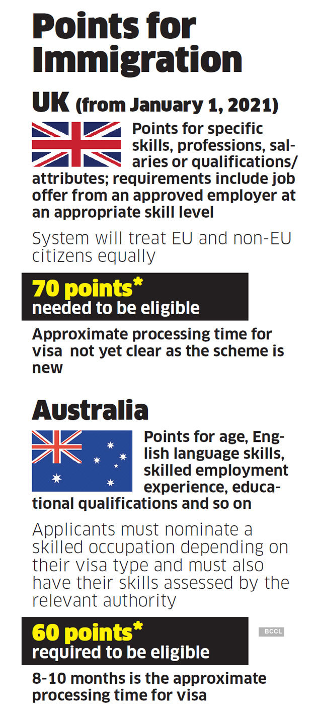 Uk Visa Uk Is Shifting To A Points Based Immigration System And It Is Good For Indians The Economic Times