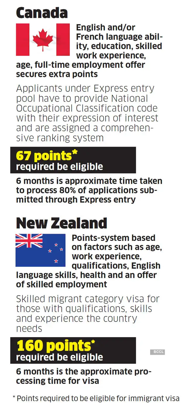 UK visa UK is shifting to a pointsbased immigration system and it is