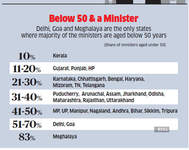 State Cabinets State Cabinets Across India What You Should Know