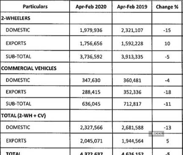 bajaj auto exports countries