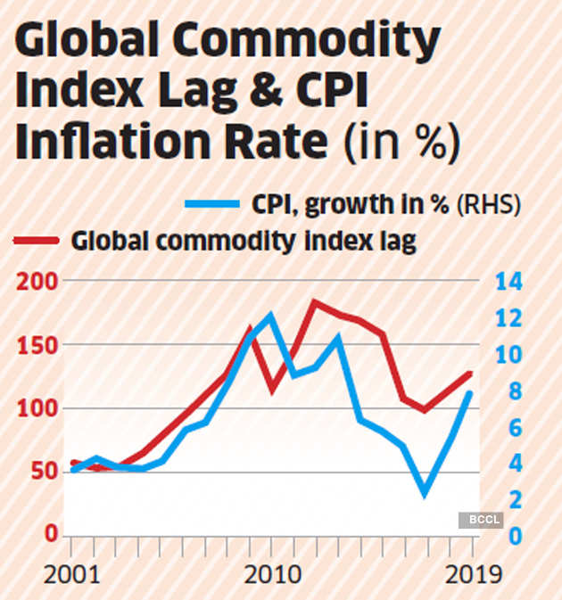 View Growth, and not inflation is India's real problem The Economic