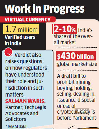 Cryptocurrency Now That Crypto Trade Is Legal In India Here S What Happens Next The Economic Times