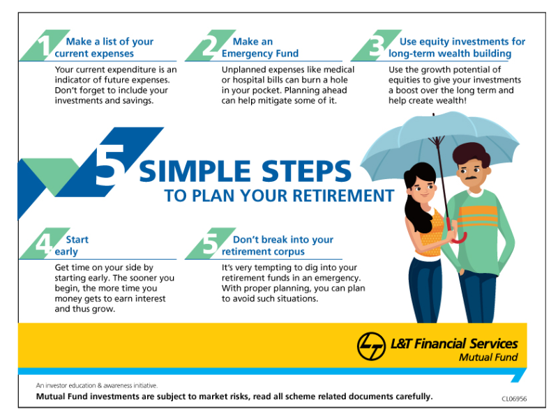 Guide to creating a comprehensive financial plan for retirement