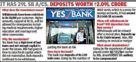 Yes Bank The Downslide The Takeover And What S Next What S In Store For Yes Bank Now The Economic Times