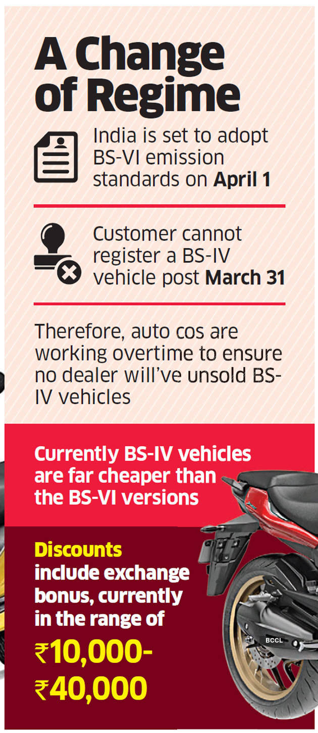 Bs4 two wheeler discount discount